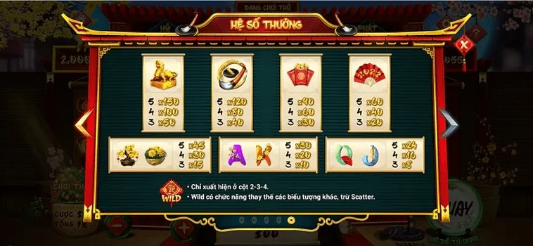 Chinh Phục Nổ Hũ Ông Đồ 33Win Với Chiến Thuật Bất Bại 2026